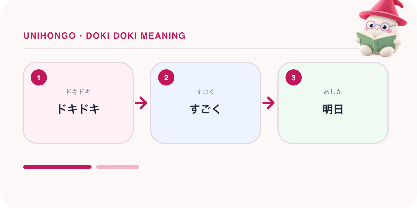 Mochi, Unihongo's mascot, guides a Japanese learning map for Doki Doki Meaning: Nervous, Excited and in Love in Japanese: ドキドキ, すごく, 明日.