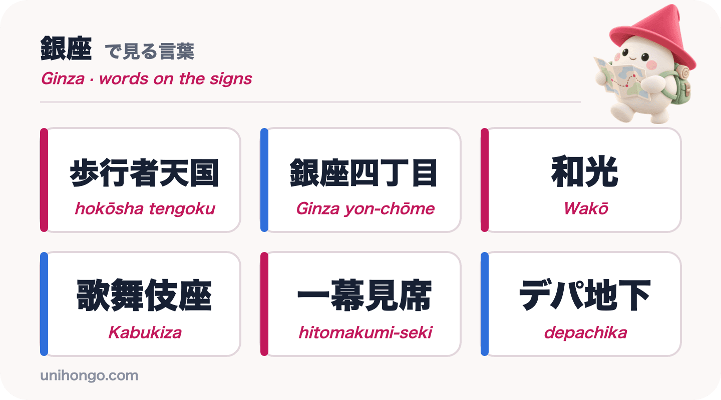 Šest slov z informačních cedulí, která uvidíte v Ginze: hokōsha tengoku, Ginza yon-chōme, Wakō, Kabukiza, hitomakumi-seki a depachika, v japonštině s romaji