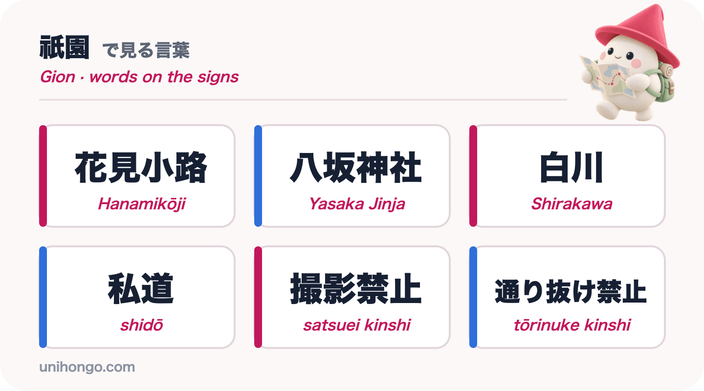 Šest slov z informačních cedulí, která uvidíte v Gionu: Hanamikōji, Yasaka Jinja, Shirakawa, shidō, satsuei kinshi a tōrinuke kinshi, v kanji s romaji