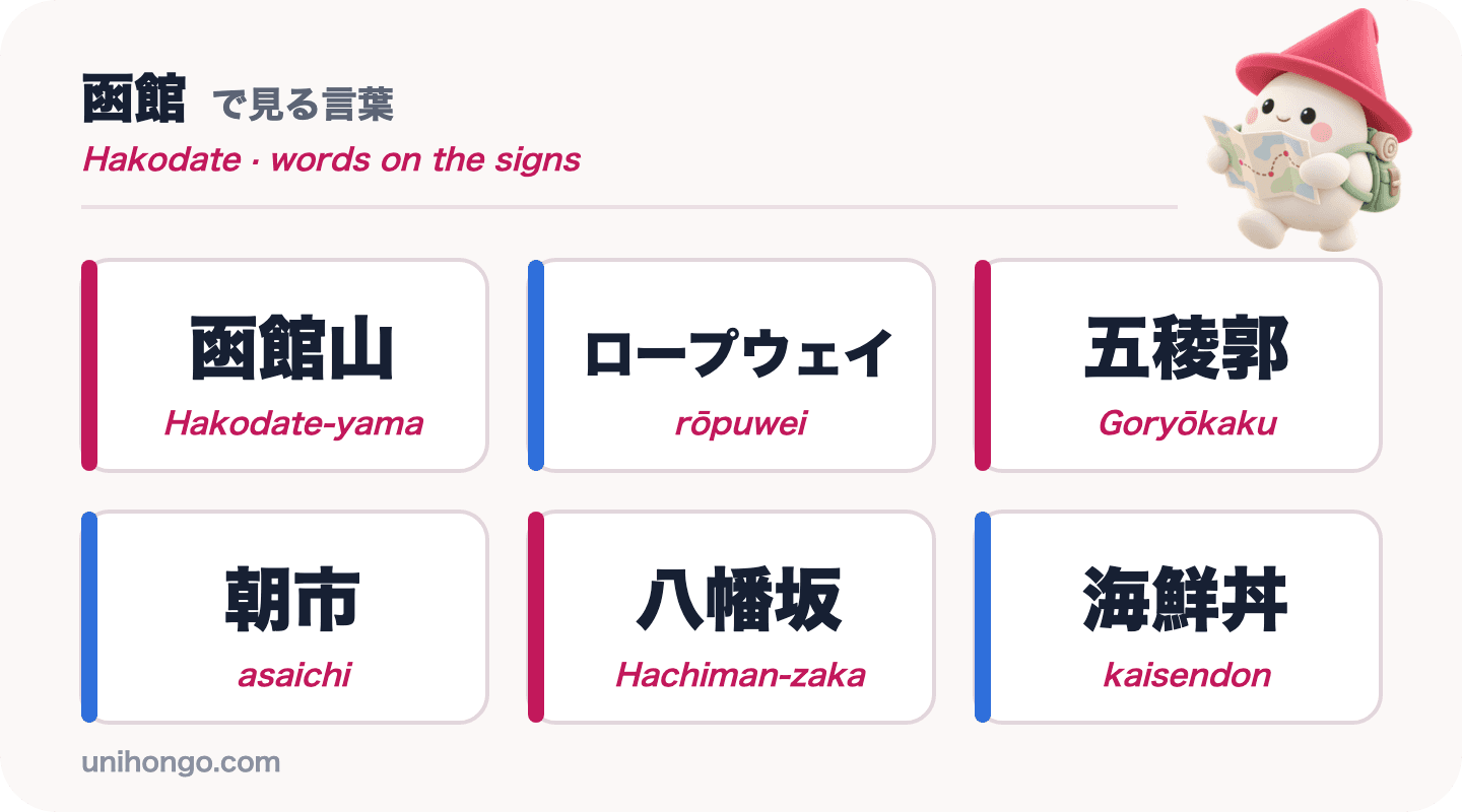 Šest slov z informačních cedulí, která uvidíte v Hakodate: Hakodate-yama, rōpuwei, Goryōkaku, asaichi, Hachiman-zaka a kaisendon, v japonštině s romaji
