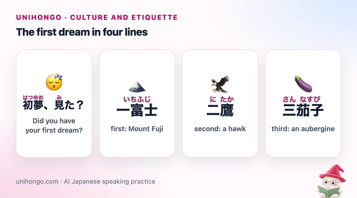 Four picture cards: a sleepy person waking up and stretching, a snow-capped Mount Fuji, a hawk with spread wings, and a shiny purple aubergine.