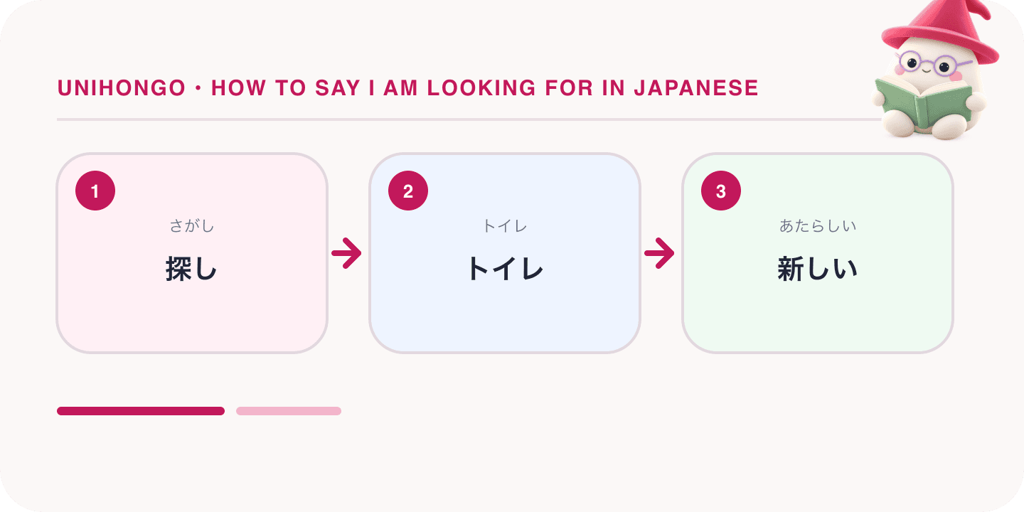 Mochi, Unihongo's mascot, guides a Japanese learning map for How to Say I Am Looking For in Japanese: Sagashite Imasu and Arimasu ka: 探し, トイレ, 新しい.