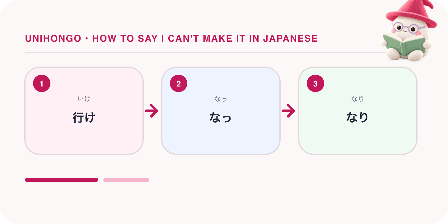 Mochi, Unihongo's mascot, guides a Japanese learning map for How to Say I Can't Make It in Japanese: Polite Ways to Decline and Cancel: 行け, なっ, なり.