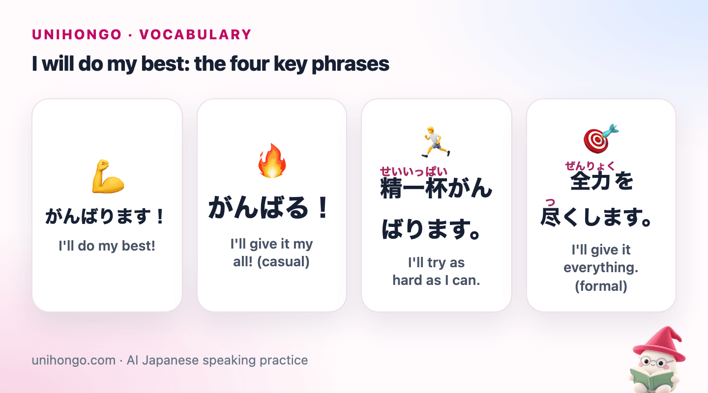 Four picture cards: I'll do my best, I'll give it my all casually, I'll try as hard as I can, and a formal I'll give it everything.