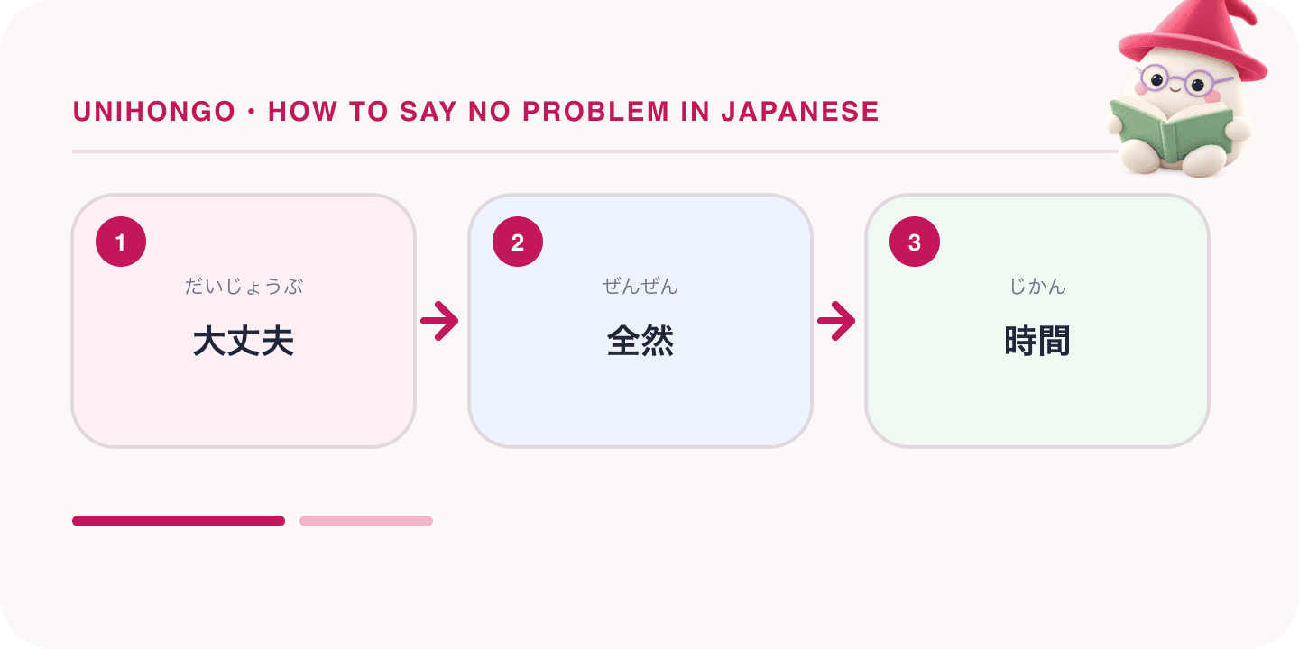 Mochi, Unihongo's mascot, guides a Japanese learning map for How to Say No Problem in Japanese: Daijōbu, Mondai Nai and Ii Yo: 大丈夫, 全然, 時間.