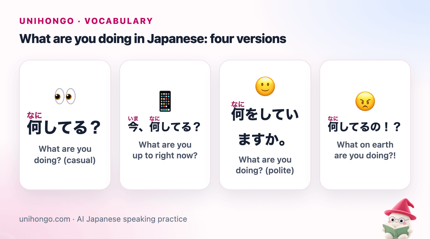 Four picture cards: a casual what are you doing, what are you up to now, the polite question, and an exasperated what on earth are you doing.