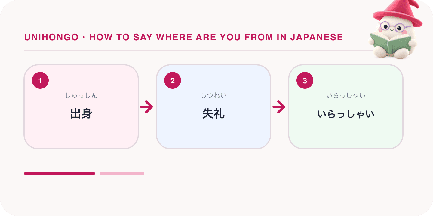 Mochi, Unihongo's mascot, guides a Japanese learning map for How to Say Where Are You From in Japanese: Asking, Answering and Following Up: 出身, 失礼, いらっしゃい.