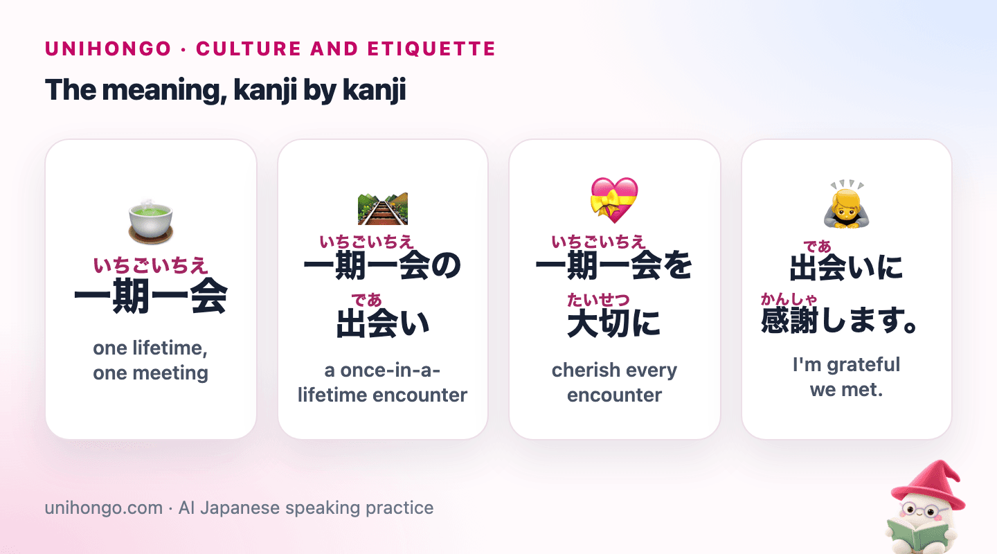 Four picture cards: a tea bowl being offered, two travellers meeting on a path, people saying goodbye at a station platform, and a person bowing in thanks.