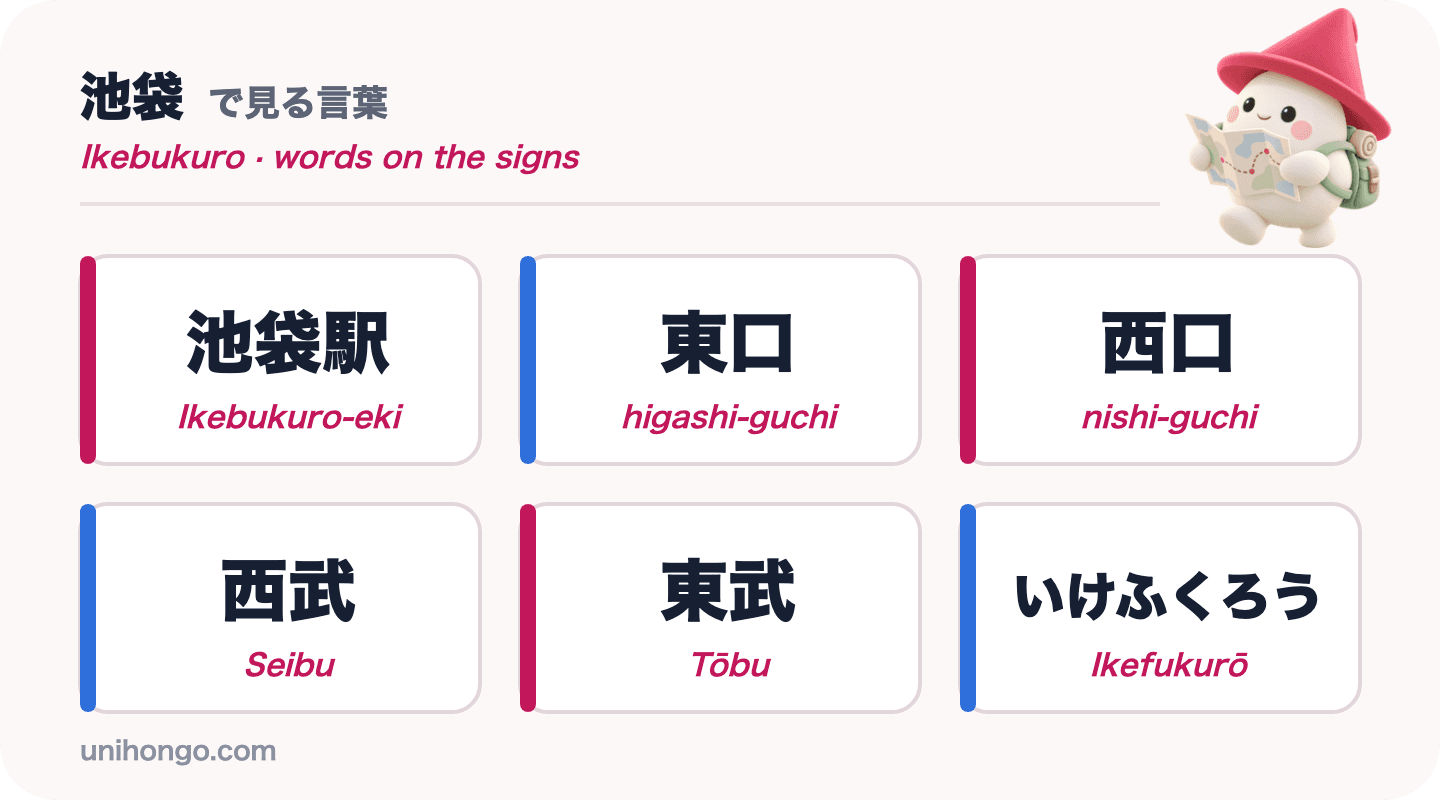 Kuusi kylttisanaa, jotka näet Ikebukurossa: Ikebukuro-eki, higashi-guchi, nishi-guchi, Seibu, Tōbu ja Ikefukurō, japaniksi romajilla