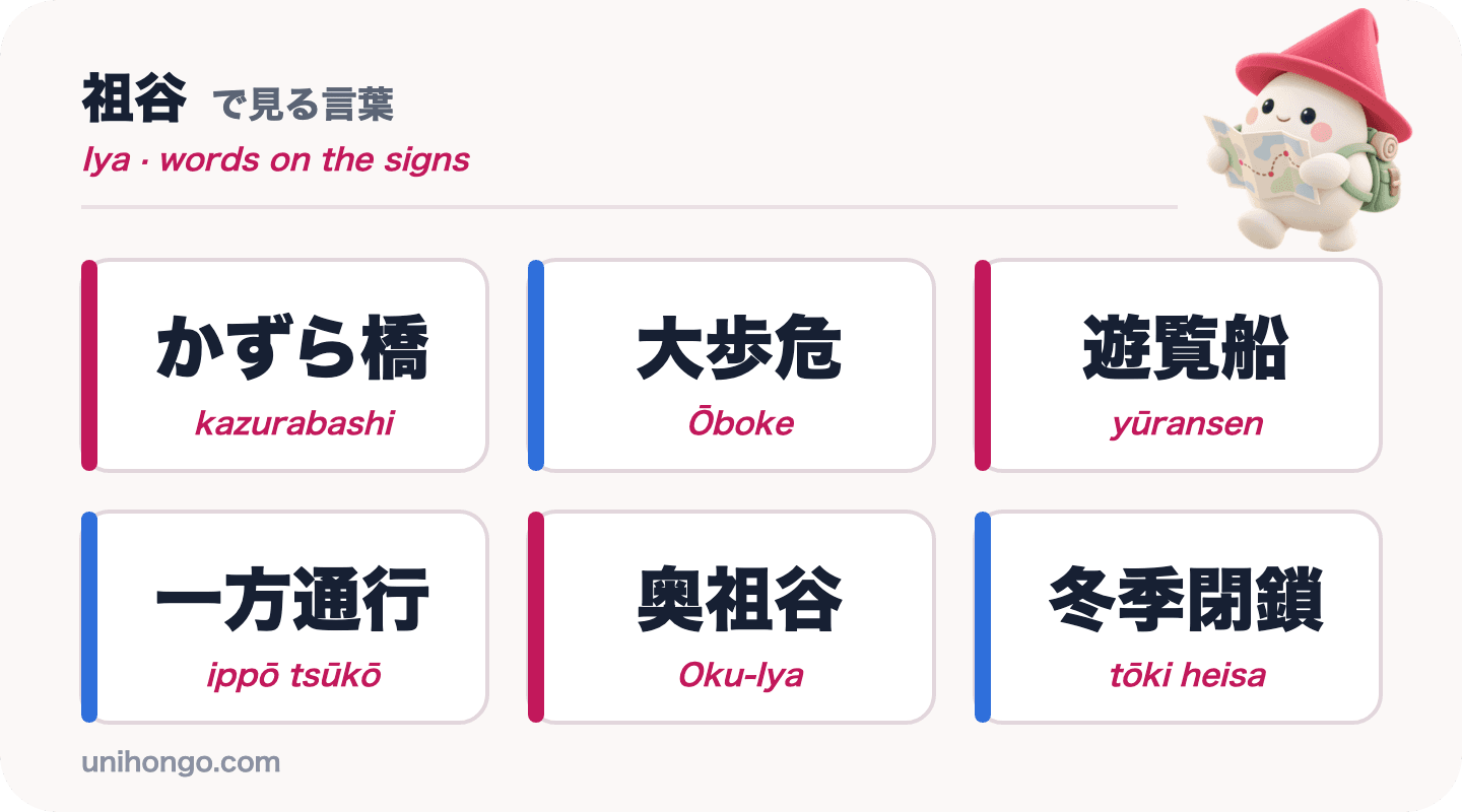 Seis palabras que verás en el Valle Iya: kazurabashi, Ōboke, yūransen, ippō tsūkō, Oku-Iya y tōki heisa, en japonés con romaji