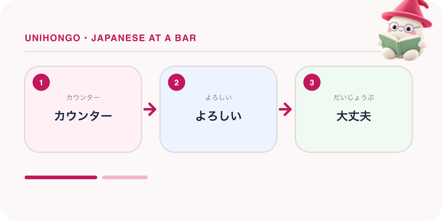 Mochi, Unihongo's mascot, guides a Japanese learning map for Japanese at a Bar: Ordering Drinks, Otōshi, Highballs and Last Order: カウンター, よろしい, 大丈夫.