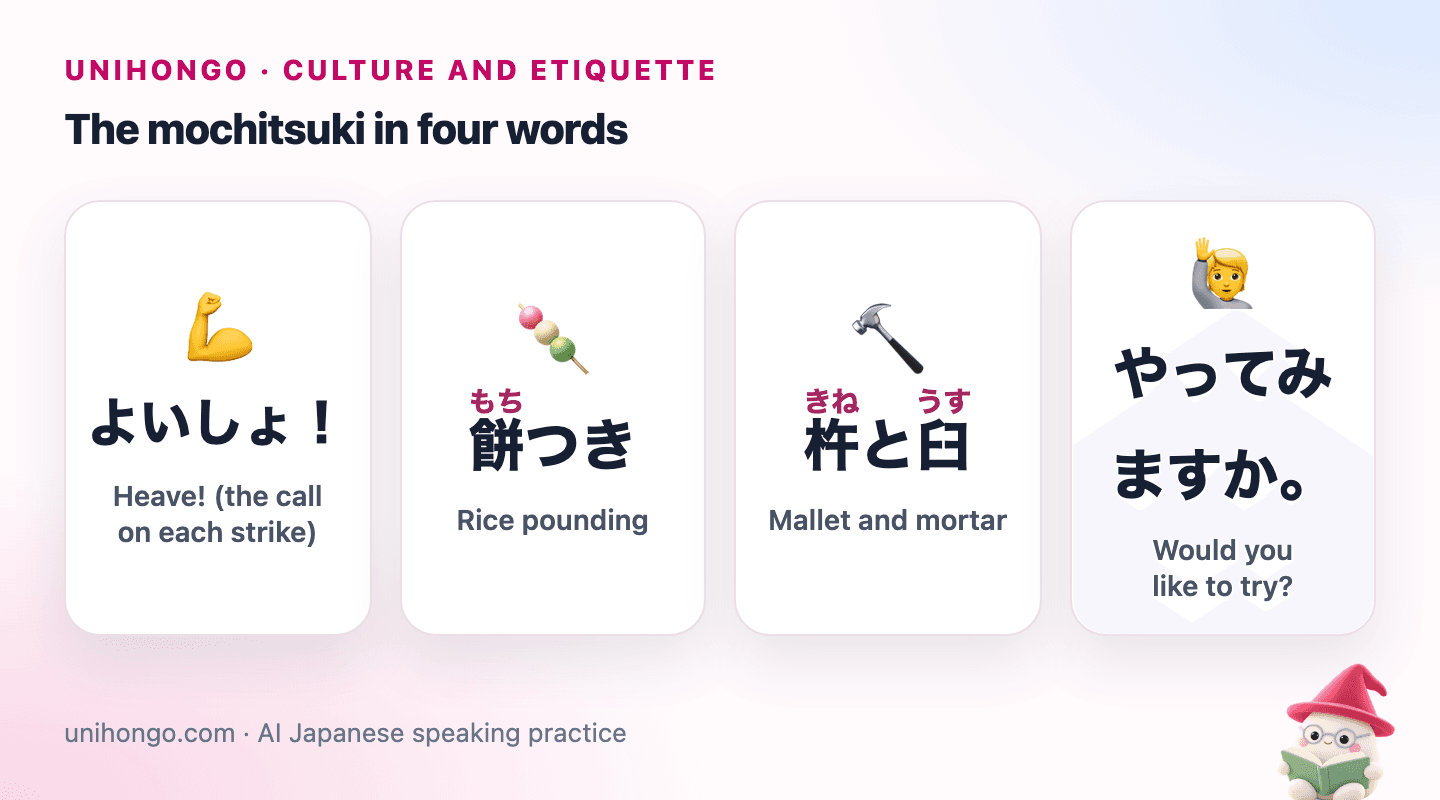 Four picture cards: the yoisho call, rice pounding, the wooden mallet and mortar, and an invitation to have a try.