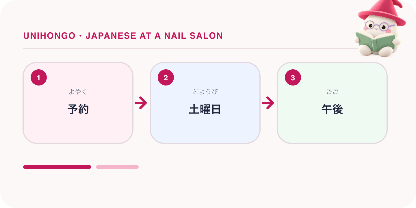 Mochi, Unihongo's mascot, guides a Japanese learning map for Japanese at a Nail Salon: Booking, Gel Designs, Off and Aftercare: 予約, 土曜日, 午後.
