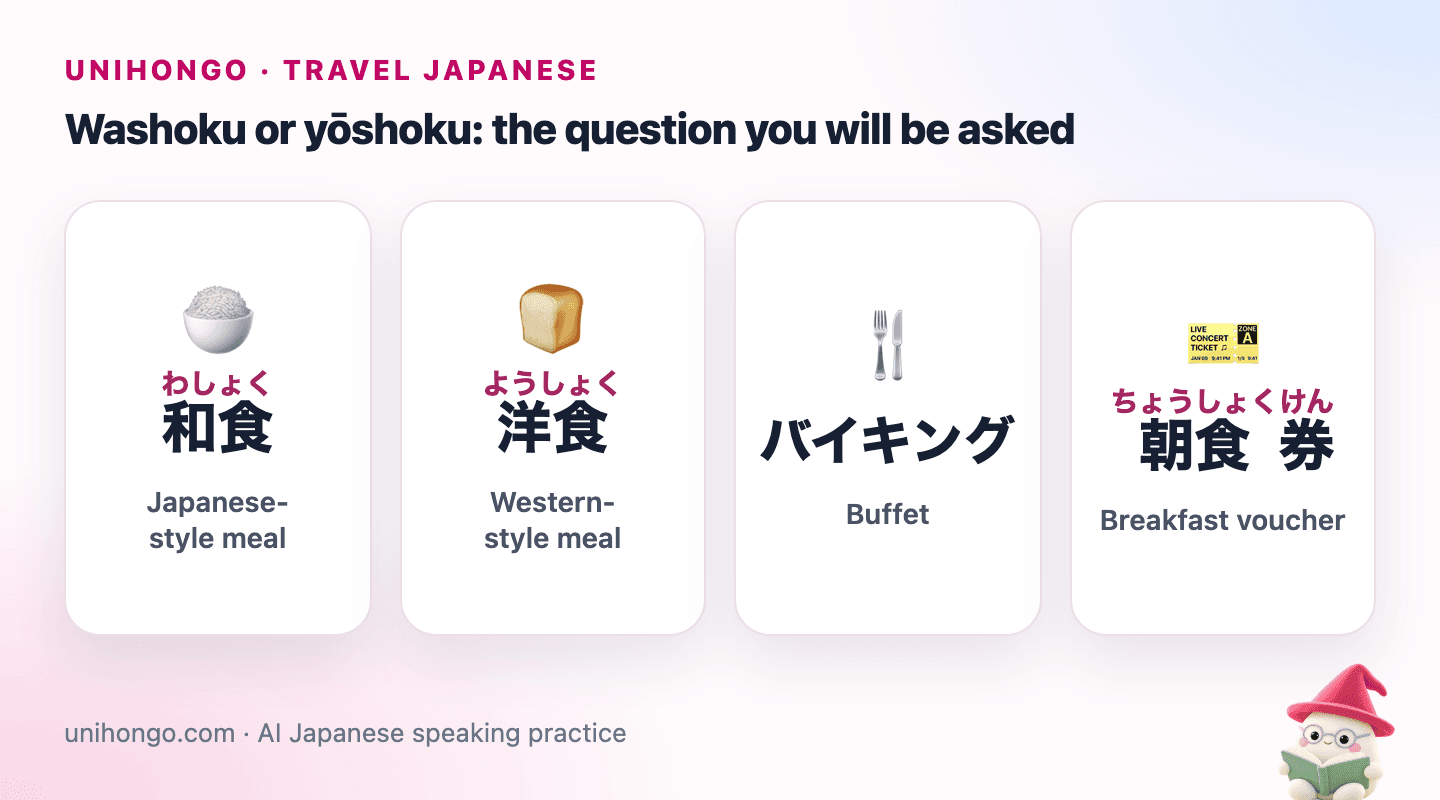 Four picture cards: a rice bowl for Japanese-style breakfast, bread for Western-style, cutlery for a buffet and a ticket for the breakfast voucher.