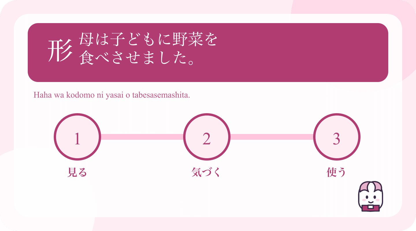 Japanese example and learning cues for Japanese Causative Form: Make, Let, and Have Someone Do