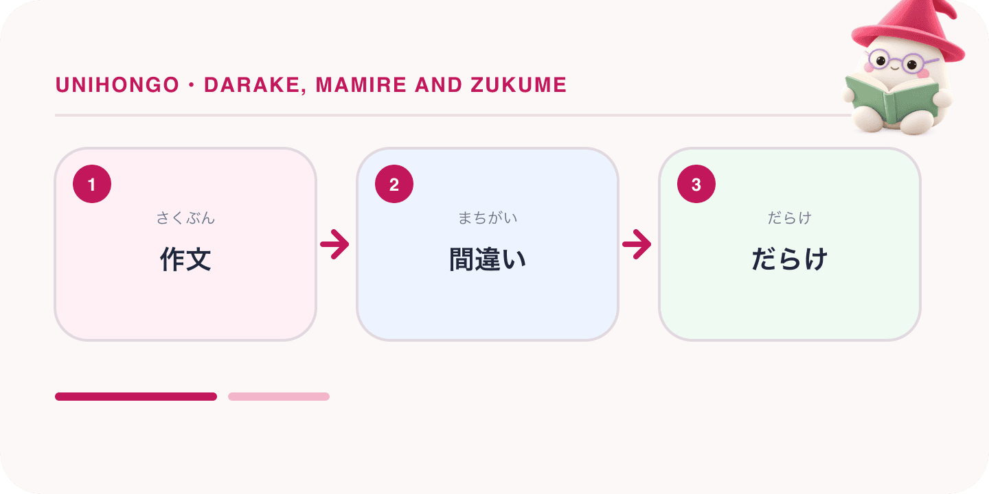 Mochi, Unihongo's mascot, guides a Japanese learning map for Darake, Mamire and Zukume: Three Ways to Say Full Of in Japanese: 作文, 間違い, だらけ.
