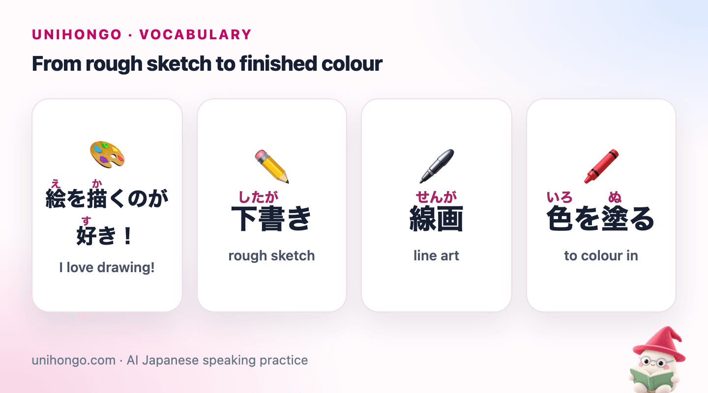 Four picture cards: drawing a picture, a light pencil rough sketch, clean black line art, and the picture being coloured in.