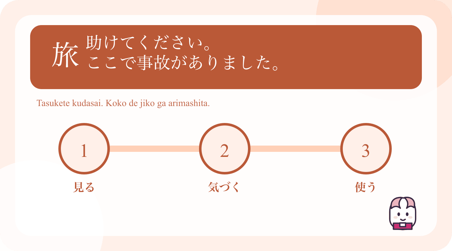 Japanese example and learning cues for Japanese Emergency Phrases: Get Help and Share Your Location