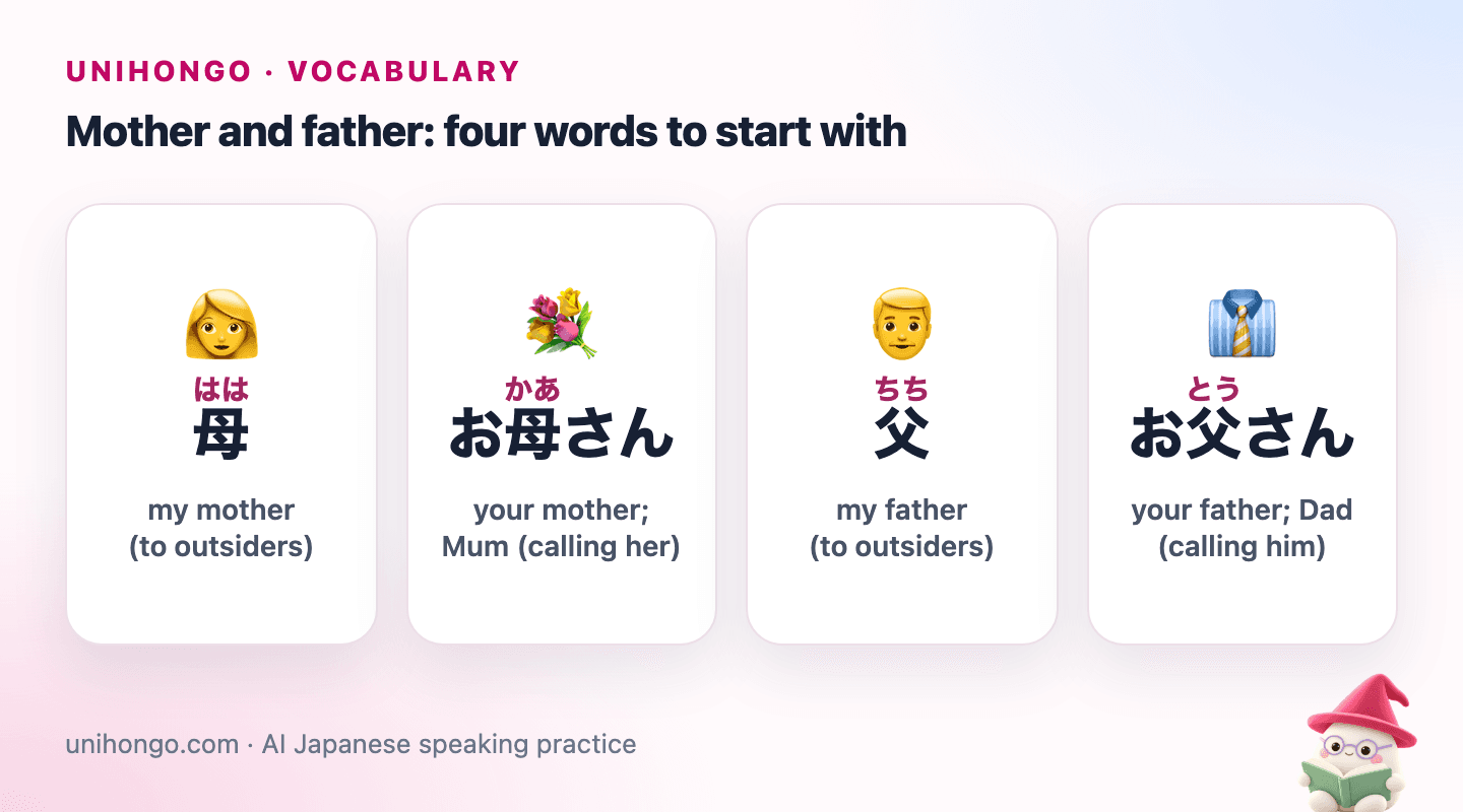 Four picture cards: a mother being spoken about modestly, a mother being addressed warmly, a father spoken about modestly, and a father addressed warmly.