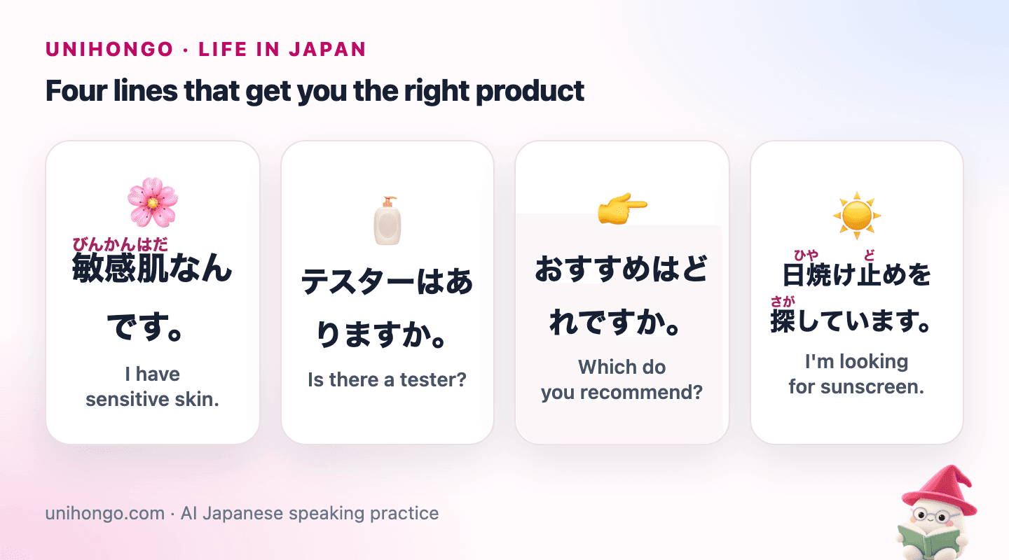 Four picture cards: a woman touching her sensitive cheek, a tester bottle on a shelf, a hand pointing between two products, and a sun with a bottle of sunscreen.