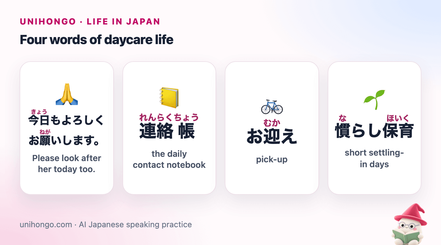 Four picture cards: the morning handover line, the contact notebook, pick-up time, and the settling-in period.