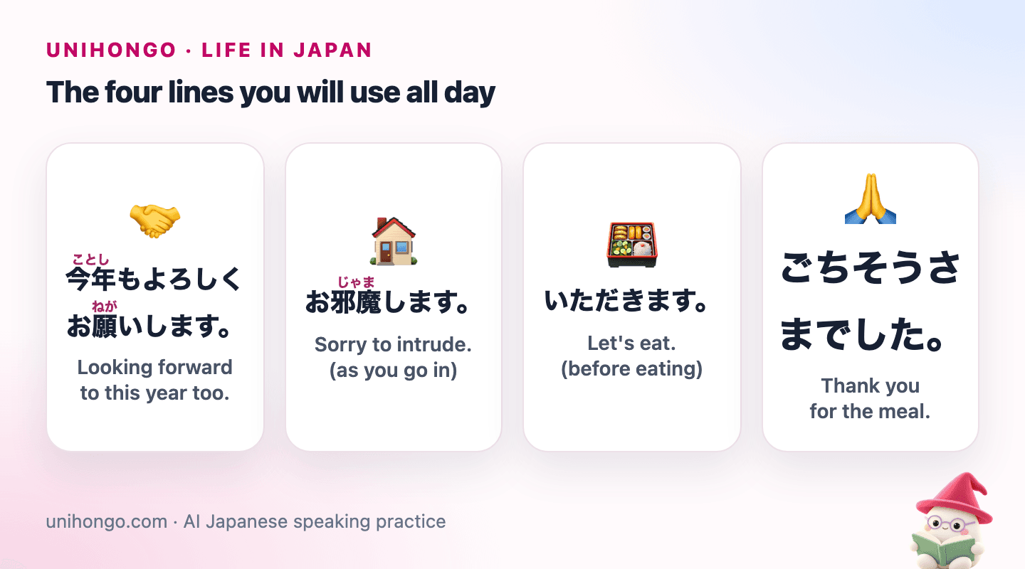 Four picture cards: asking for goodwill this year, saying sorry to intrude as you enter, saying let's eat before a meal, and thanking for the meal.
