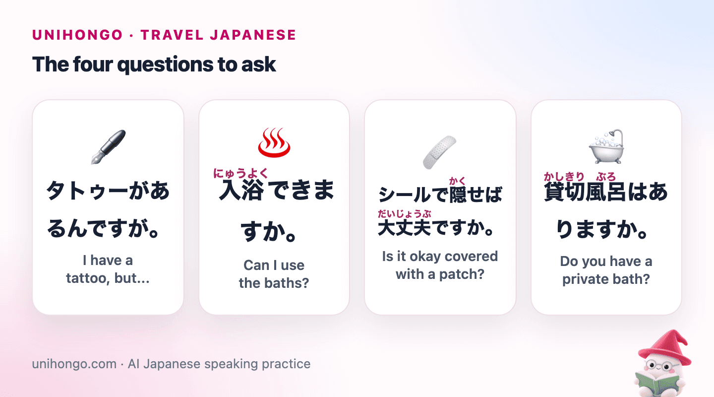 Four picture cards: saying you have a tattoo, asking if you can bathe, asking if covering it with a sticker is acceptable, and asking about a private bath.