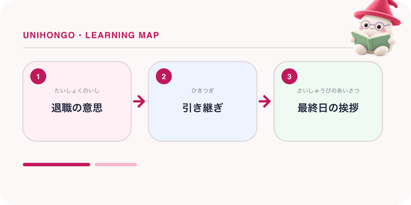 A three-step Japanese learning map about japanese for quitting a job, with the Unihongo Mochi mascot.