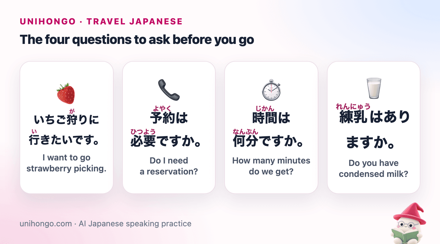 Four picture cards: saying you want to go strawberry picking, asking if a reservation is needed, asking how long the time limit is, and asking for condensed milk.