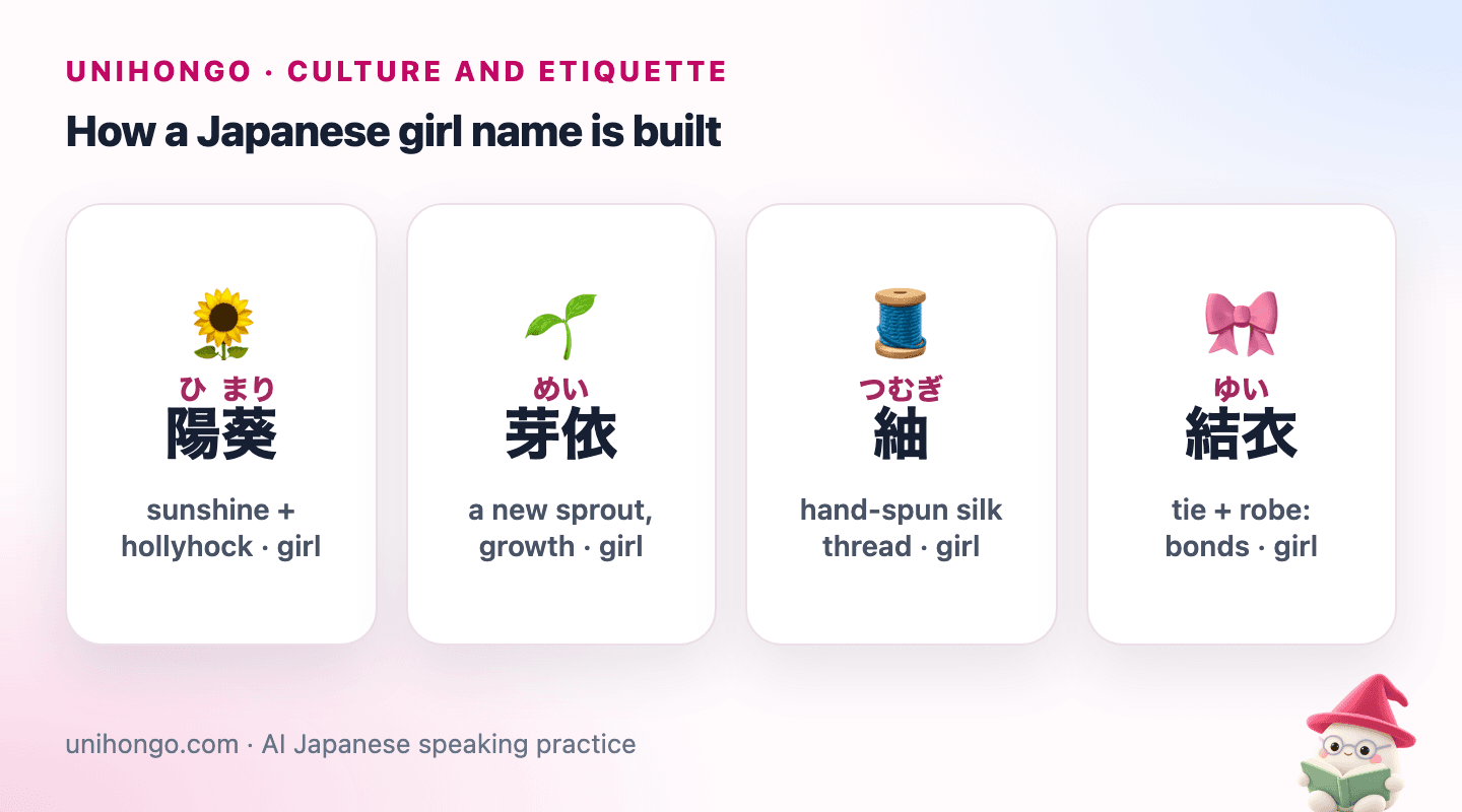 Four picture cards for girl names: Himari with a sunflower, Mei with a green sprout, Tsumugi with a spool of silk thread, and Yui with a tied ribbon.