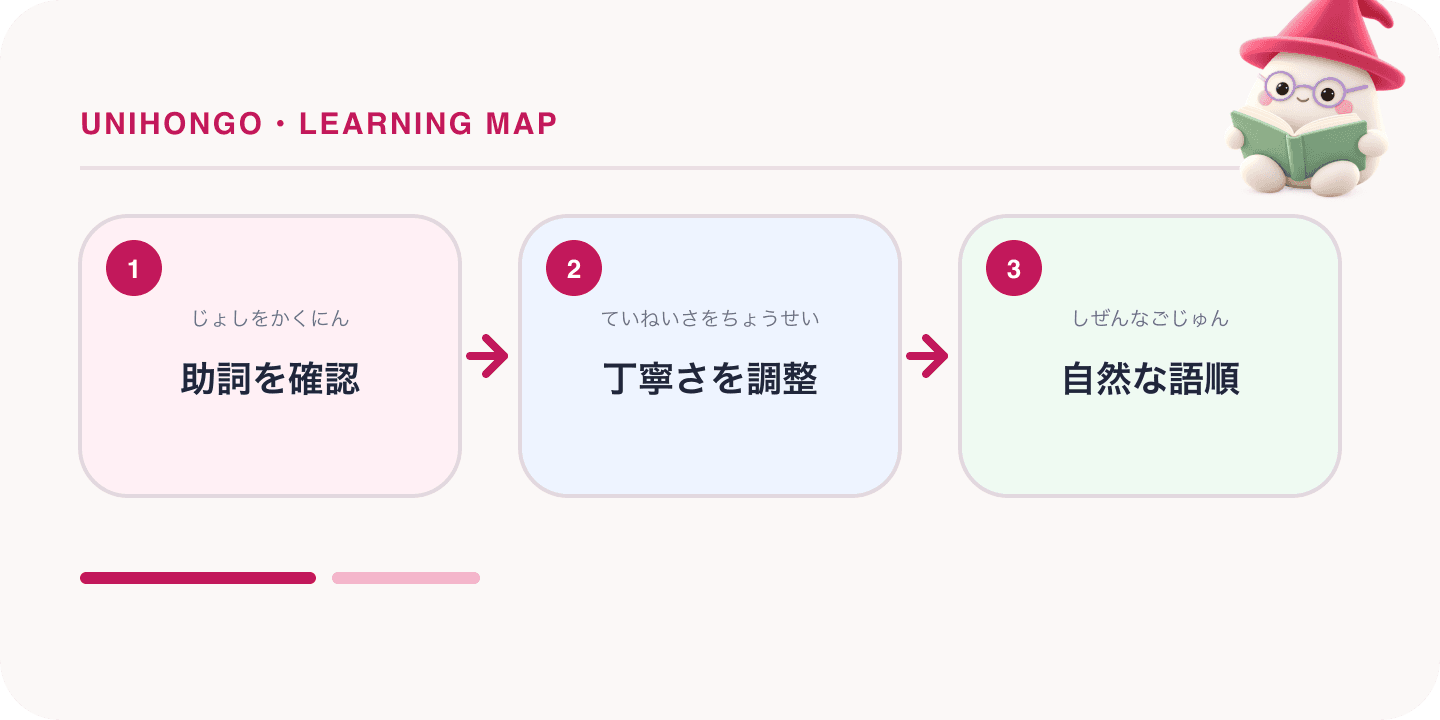 A three-step Japanese learning map about japanese intermediate mistakes, with the Unihongo Mochi mascot.
