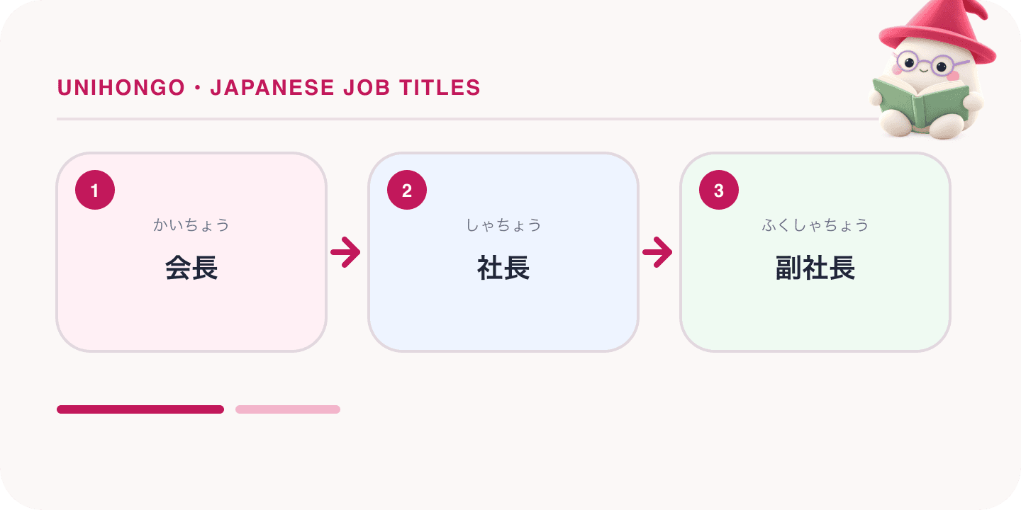 Mochi, Unihongo's mascot, guides a Japanese learning map for Japanese Job Titles: Shachō, Buchō, Kachō and the Company Hierarchy: 会長, 社長, 副社長.