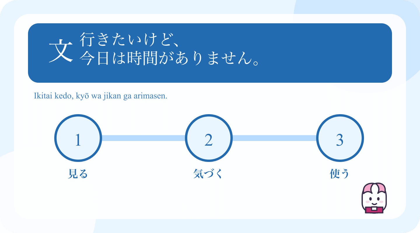Japanese example and learning cues for Japanese けど: Add Contrast Without Losing Your Point