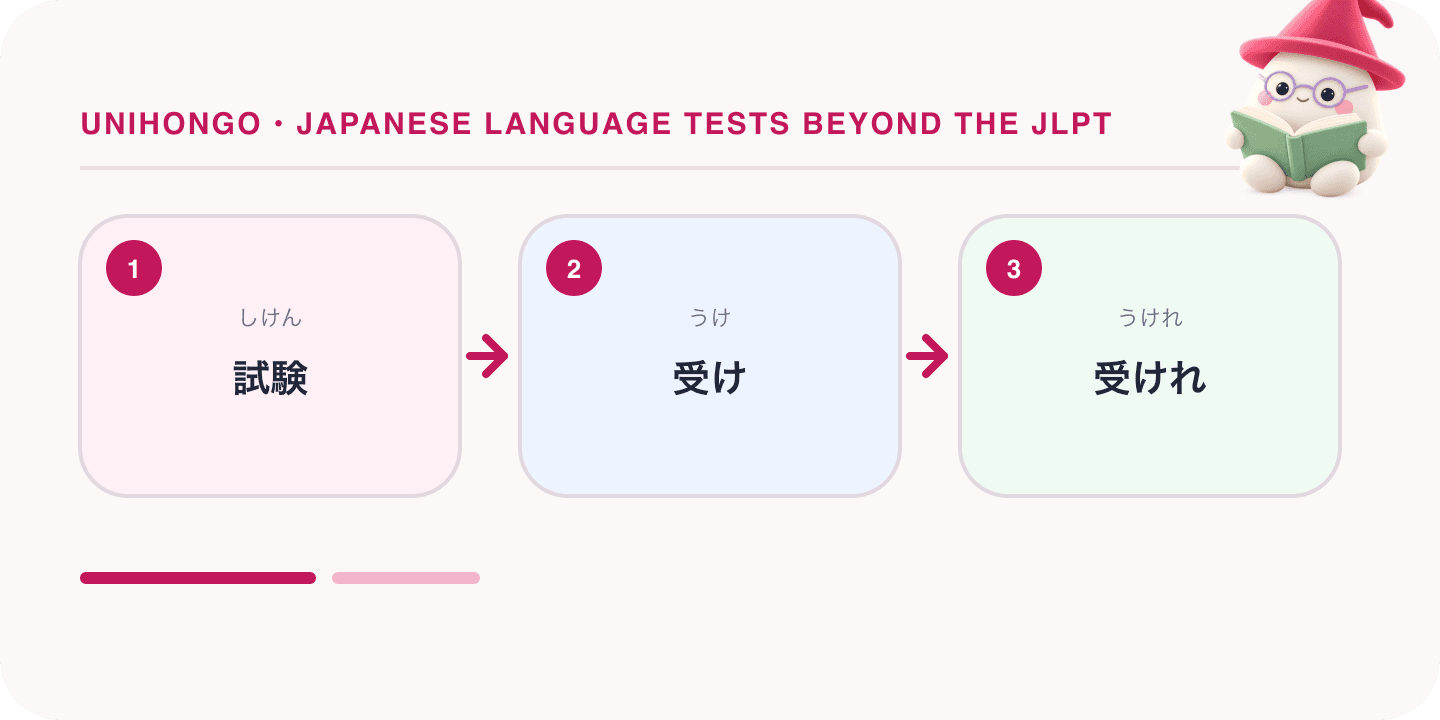 Mochi, Unihongo's mascot, guides a Japanese learning map for Japanese Language Tests Beyond the JLPT: 試験, 受け, 受けれ.