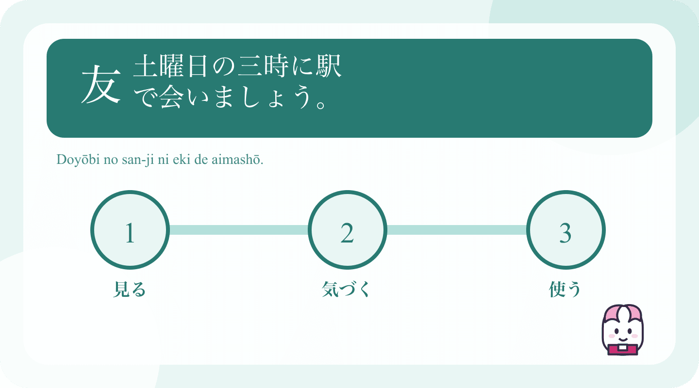 Japanese example and learning cues for Make Plans in Japanese and Confirm the Time