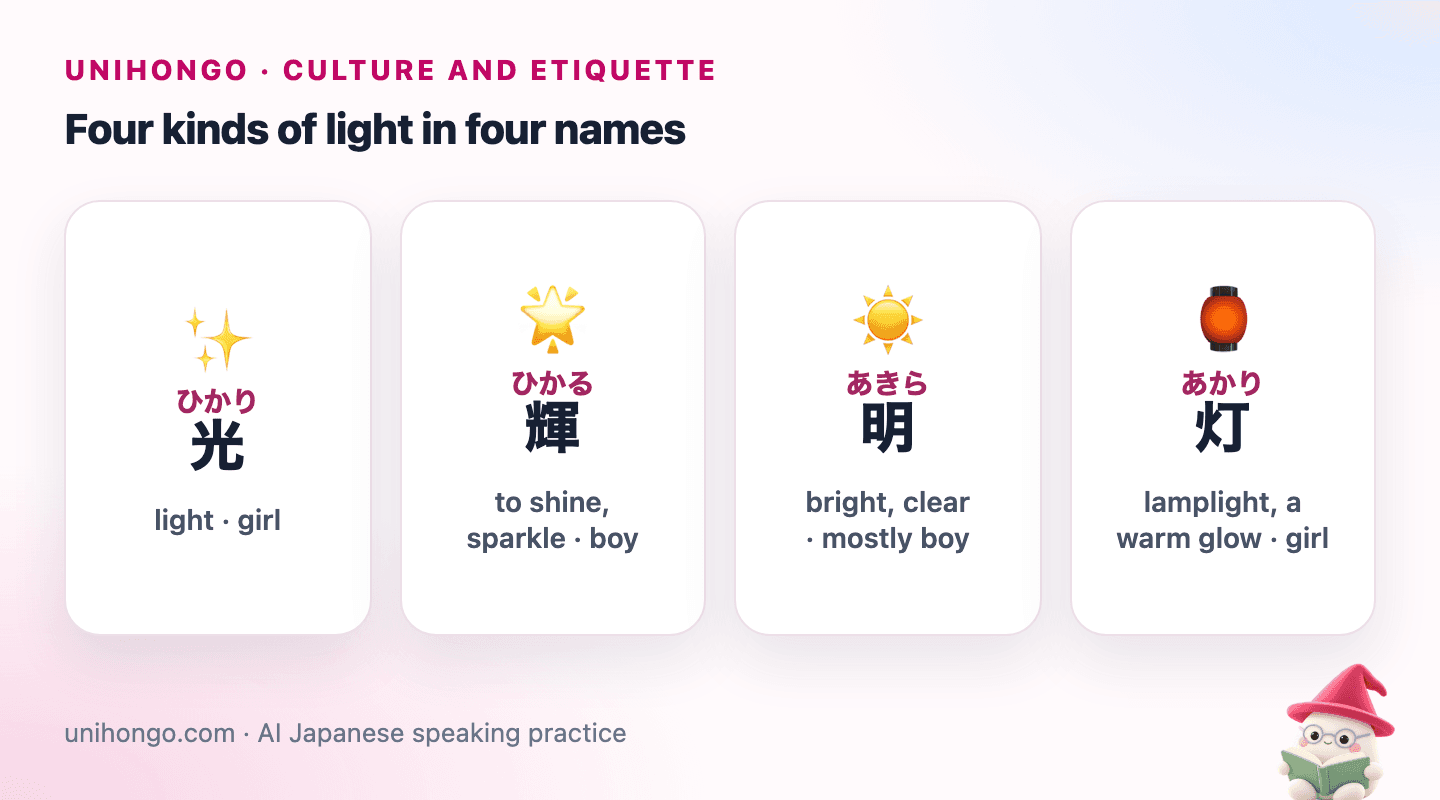 Four picture cards for light names: Hikari with sparkling light, Hikaru with a shining star, Akira with a bright sun, and Akari with a glowing paper lantern.