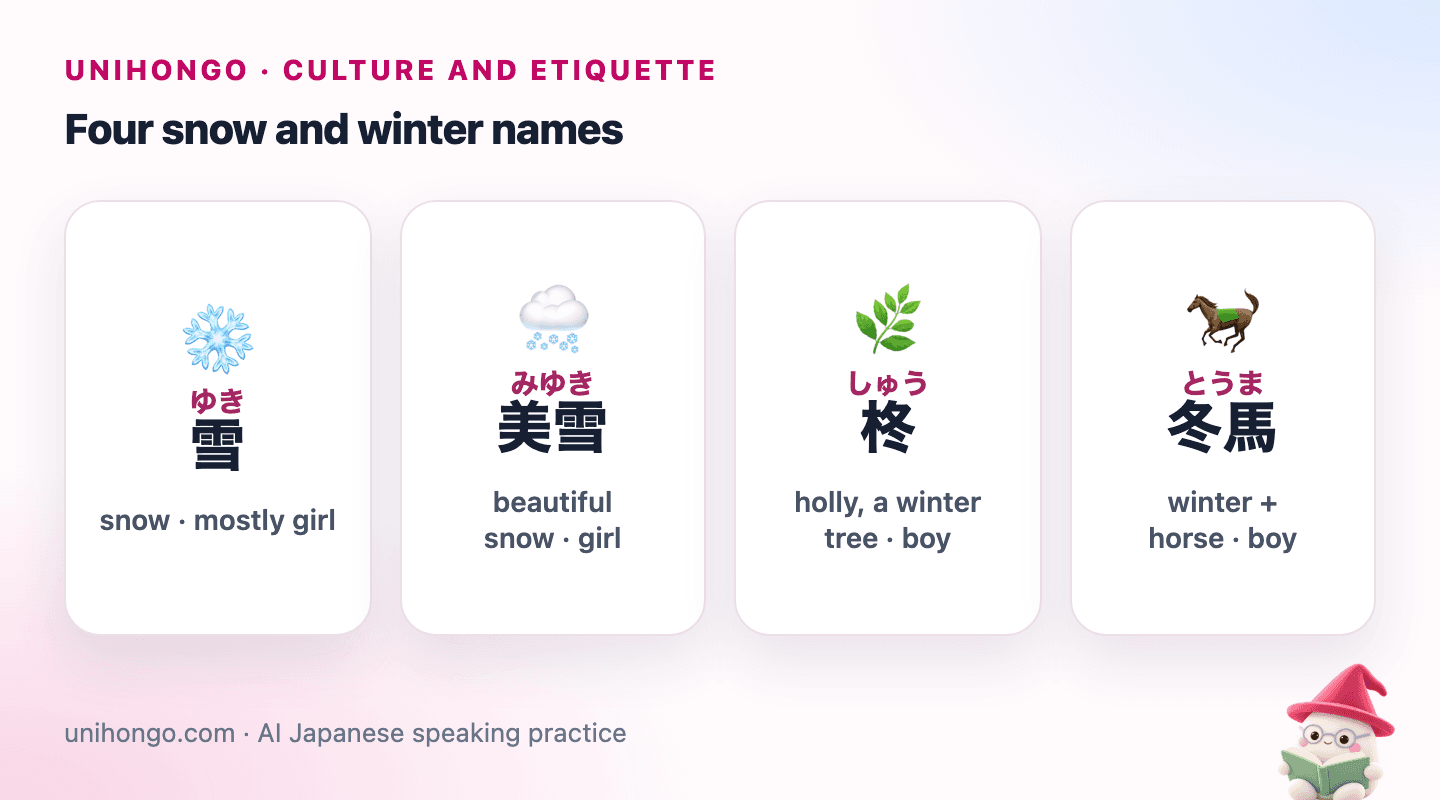 Four picture cards: Yuki with a snowflake, Miyuki with gently falling snow, Shū with a holly branch, and Tōma with a horse in a winter field.