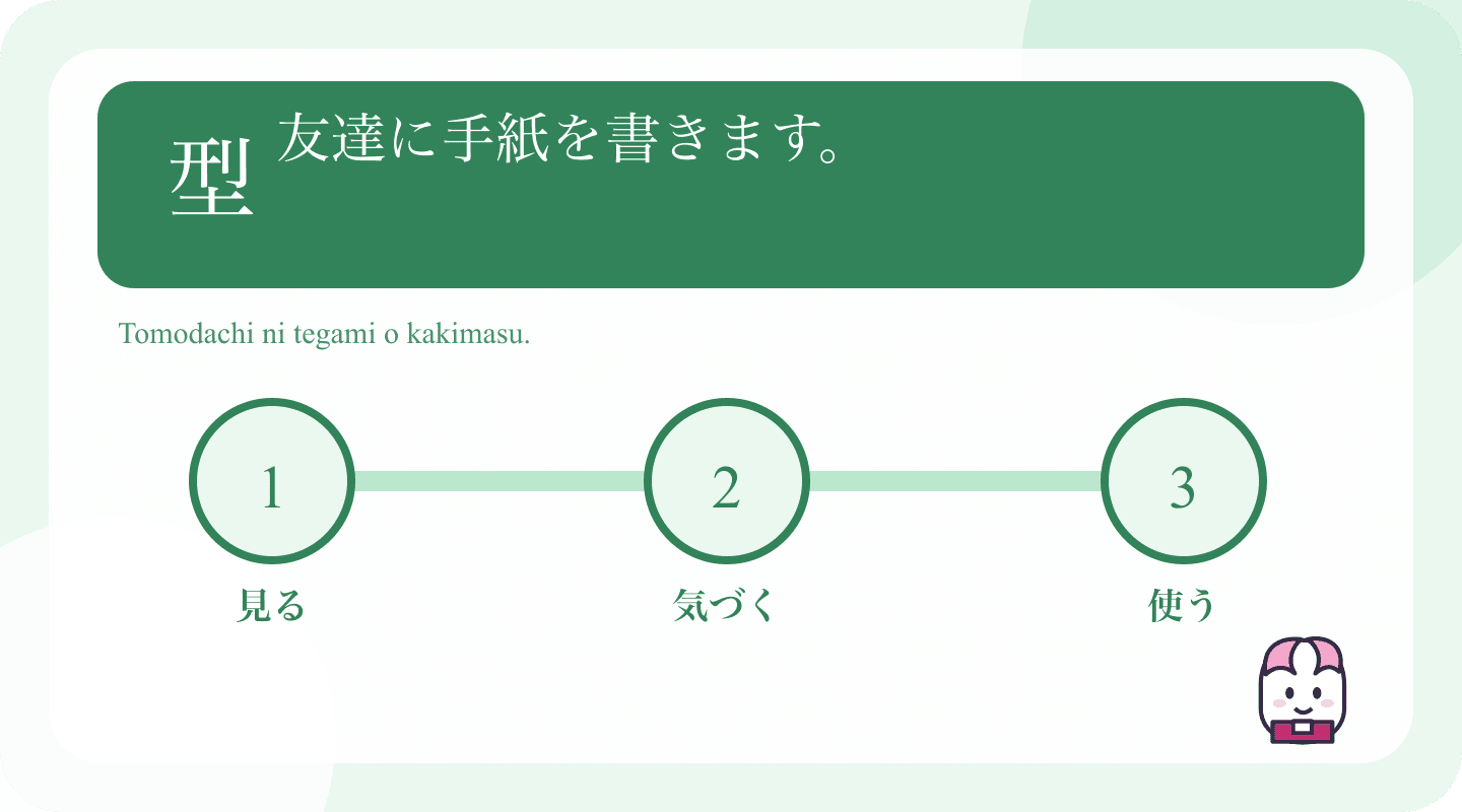 Japanese example and learning cues for Japanese Particles へ, を, and に: A Verb-Based Review
