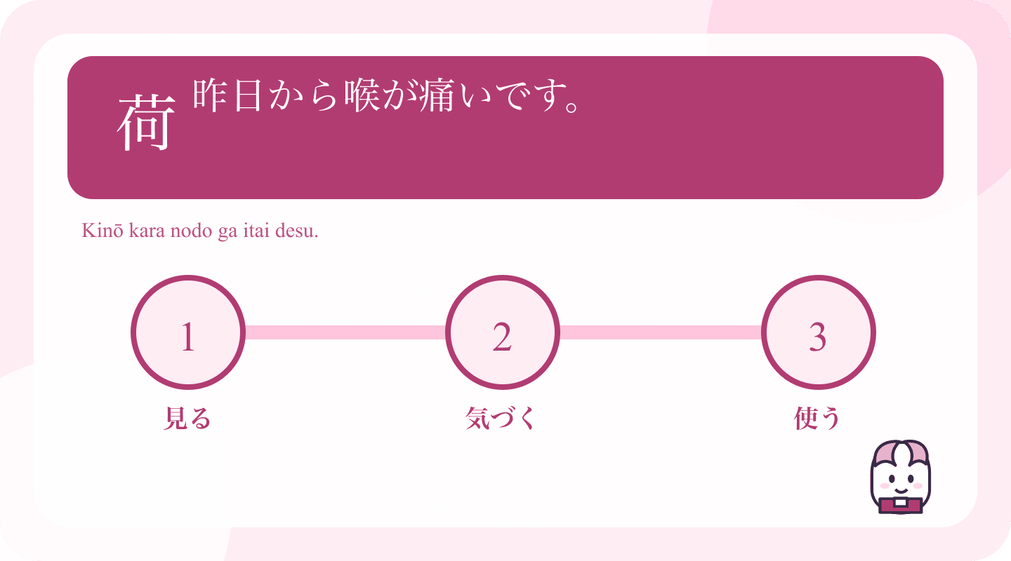 Japanese example and learning cues for At a Japanese Pharmacy: Describe a Simple Symptom