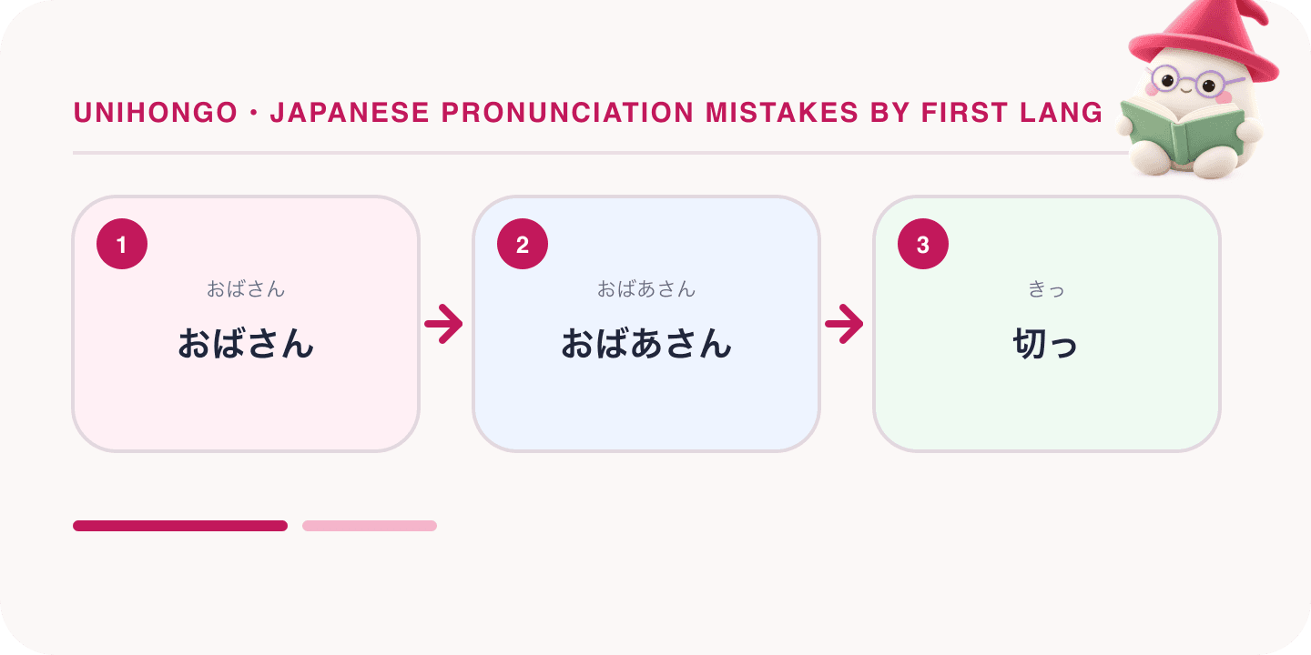 Mochi, Unihongo's mascot, guides a Japanese learning map for Japanese Pronunciation Mistakes by First Language: English to Hindi: おばさん, おばあさん, 切っ.