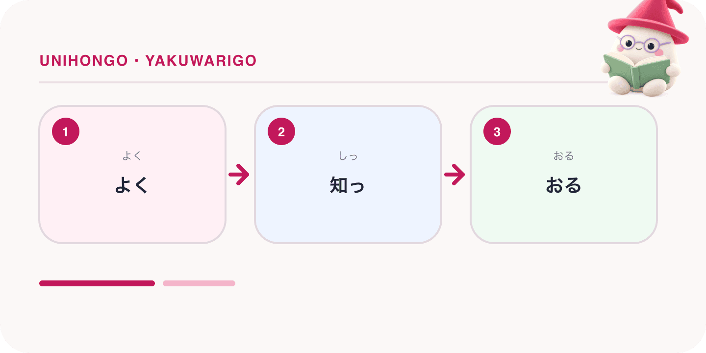 Mochi, Unihongo's mascot, guides a Japanese learning map for Yakuwarigo: Why Characters in Fiction Speak Strangely: よく, 知っ, おる.