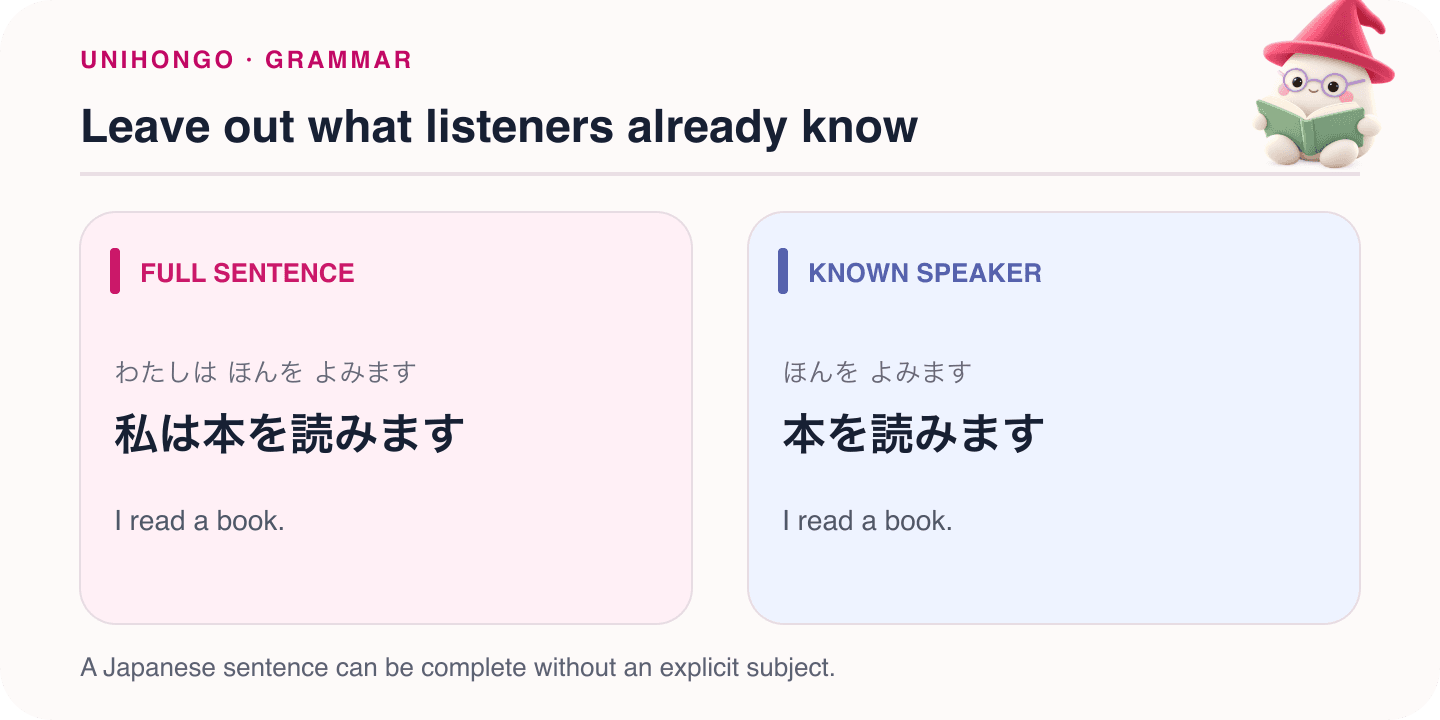 Mocchi illustrates leave out what listeners already know with Japanese examples and hiragana readings.
