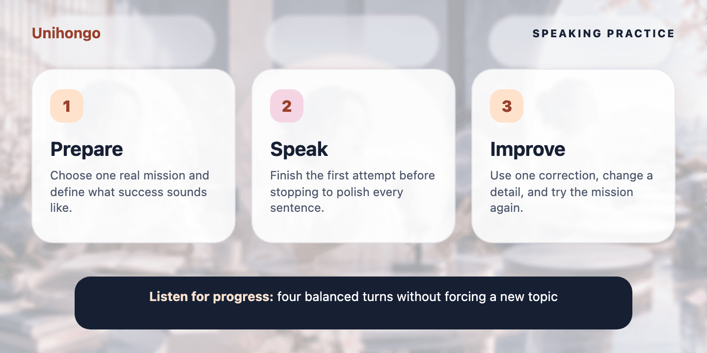 Three-stage visual practice journey for learners who want to build comfortable two-way small talk