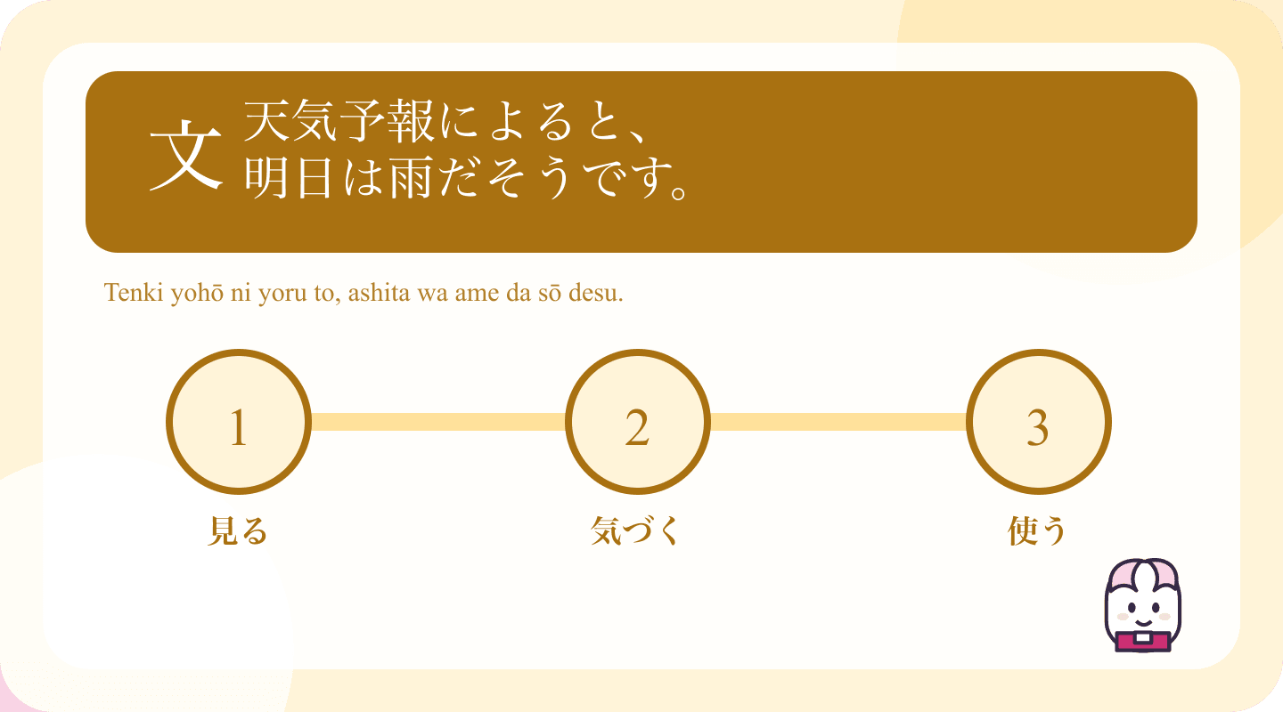 Japanese example and learning cues for Japanese そうだ: Reported Information vs Appearance