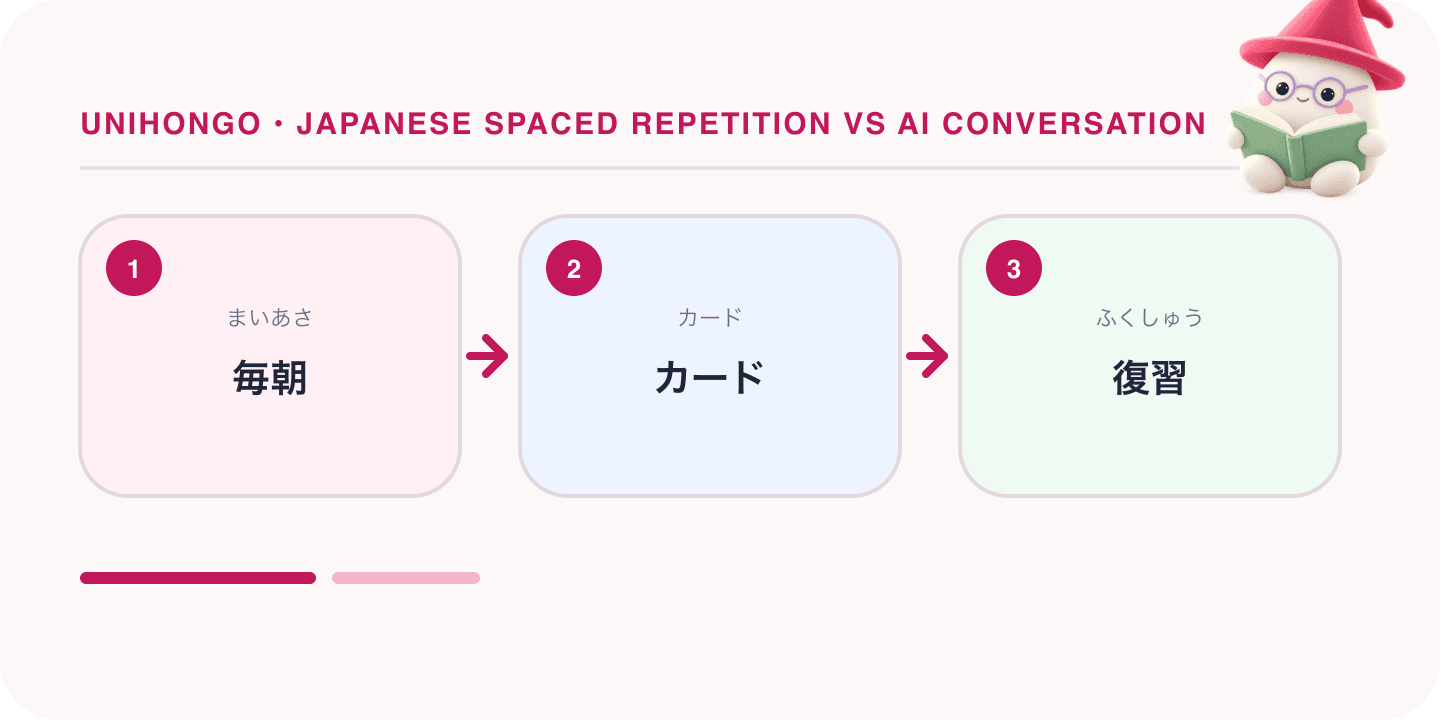 Mochi, Unihongo's mascot, guides a Japanese learning map for Japanese Spaced Repetition vs AI Conversation: What Each Does, How to Combine: 毎朝, カード, 復習.