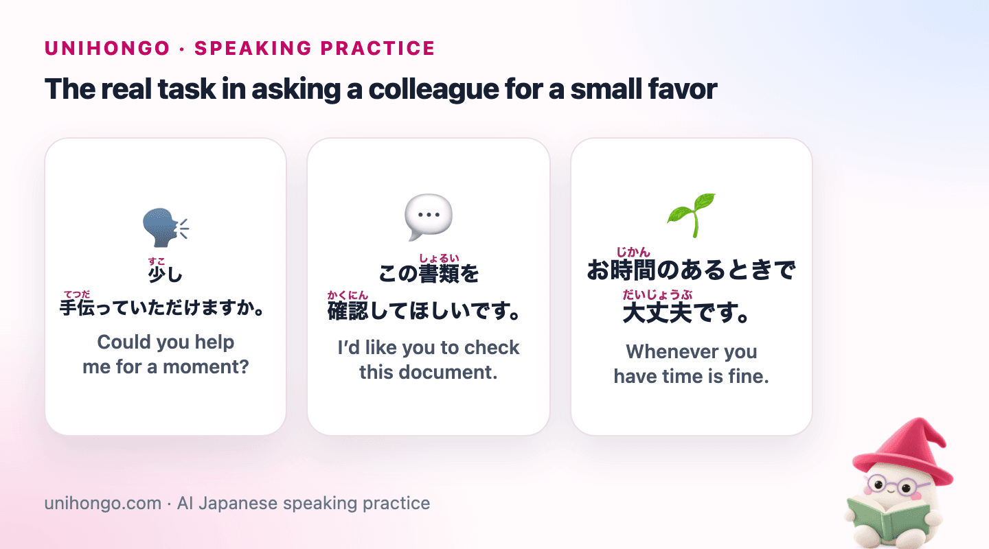Three Japanese speaking prompts for Ask for Help in Japanese with Confidence, with readings and meanings.