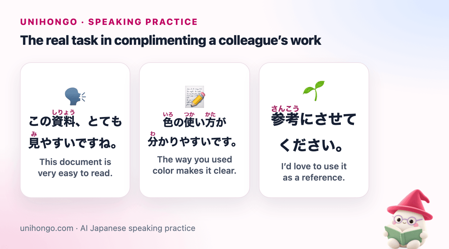 Three Japanese speaking prompts for Give a Sincere Compliment in Japanese, with readings and meanings.