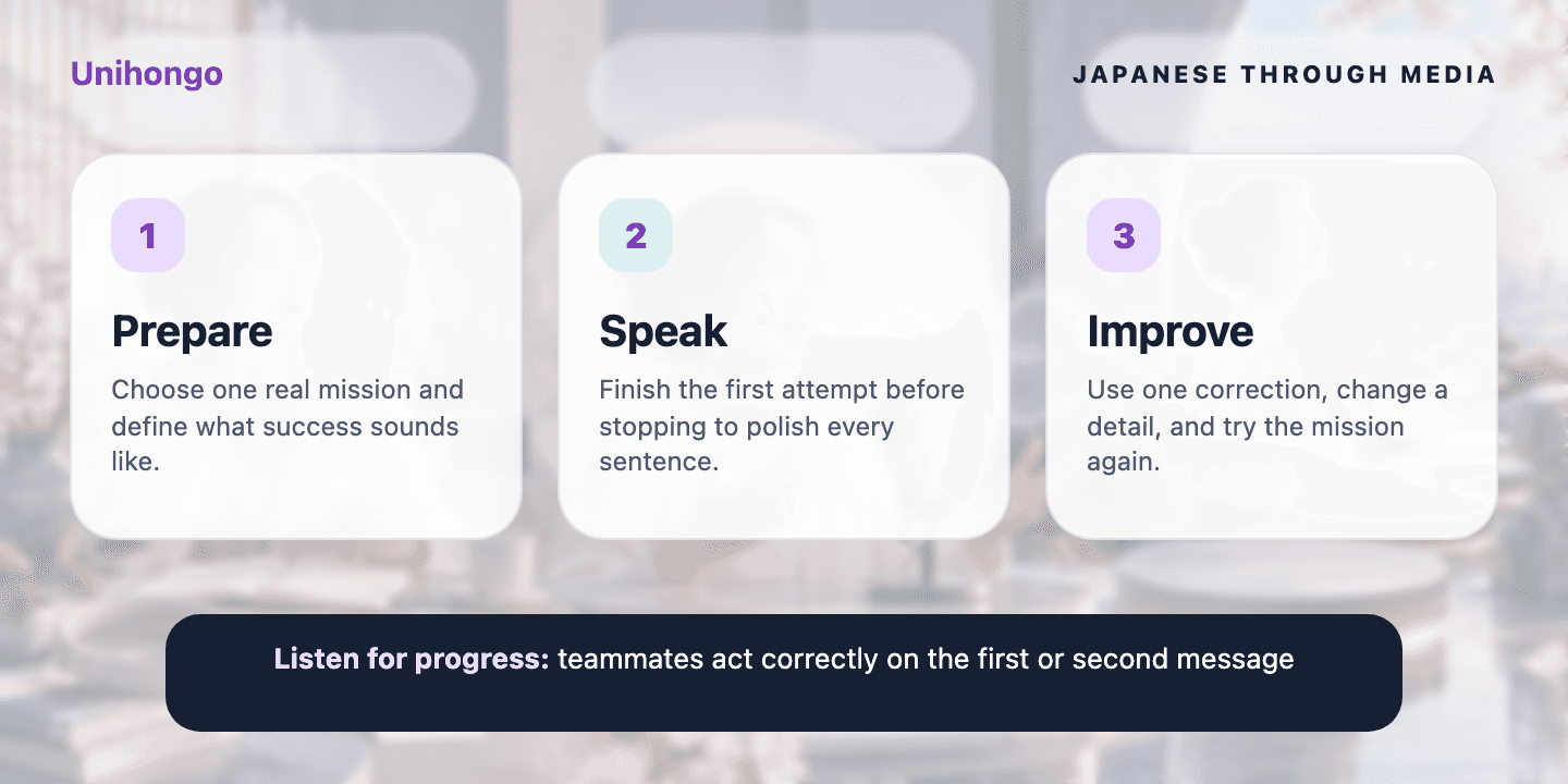 Three-stage visual practice journey for learners who want to coordinate clearly and stay friendly under time pressure