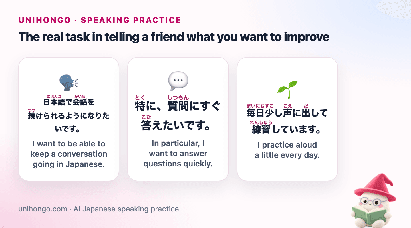 Three Japanese speaking prompts for Explain Your Goals in Japanese Conversation, with readings and meanings.