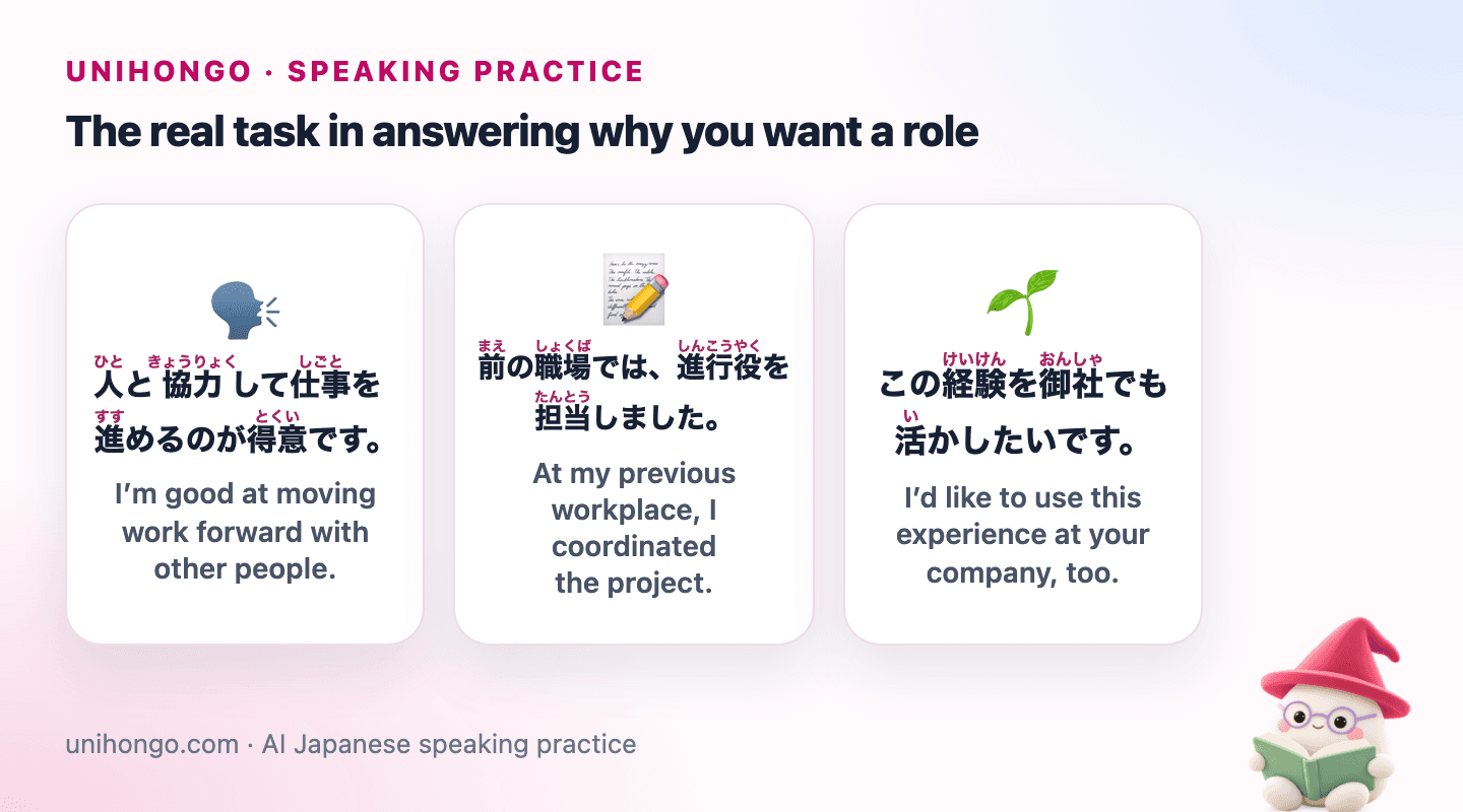 Three Japanese speaking prompts for Practice Japanese Job Interview Answers Aloud, with readings and meanings.